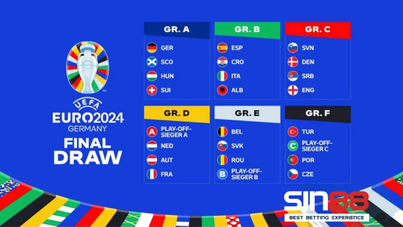 bảng a Euro 2024