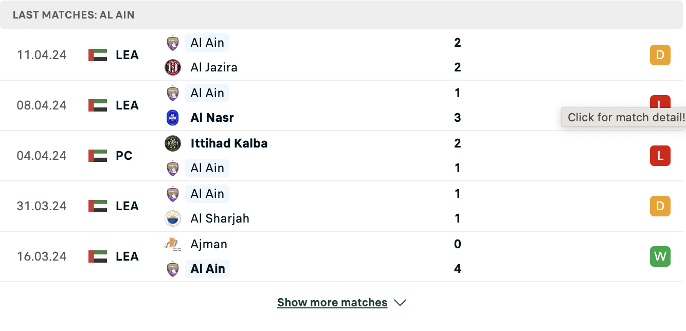 Kết quả các trận gần đây của Al Ain