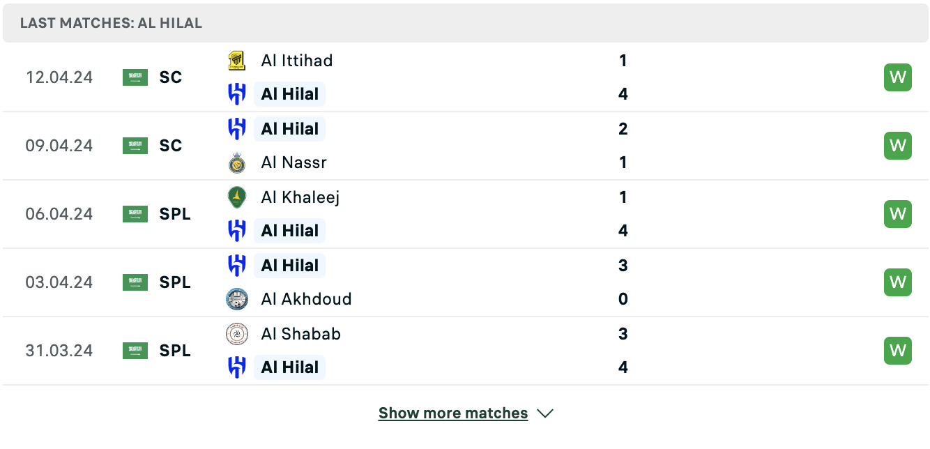 Kết quả các trận gần đây của Al Hilal