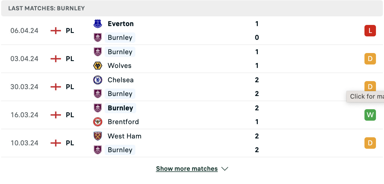 Kết quả các trận gần đây của Burnley