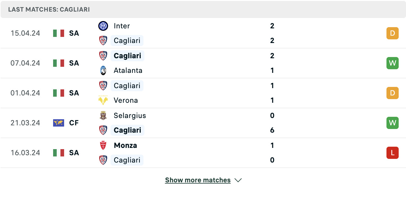 Kết quả các trận gần đây của Cagliari