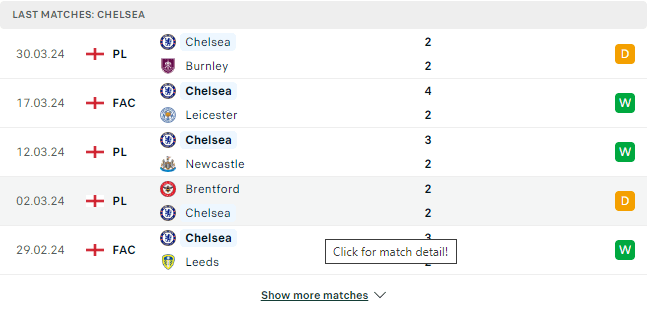 Kết quả các trận gần đây của Chelsea