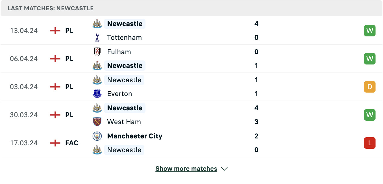 Kết quả các trận gần đây của Newcastle