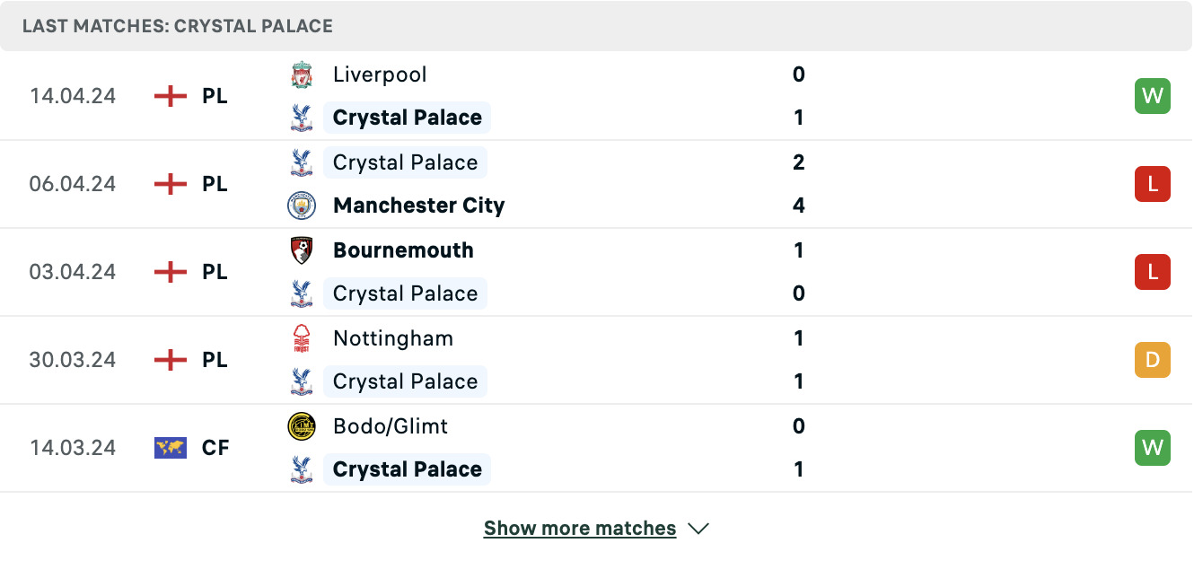 Kết quả các trận gần đây của Crystal Palace