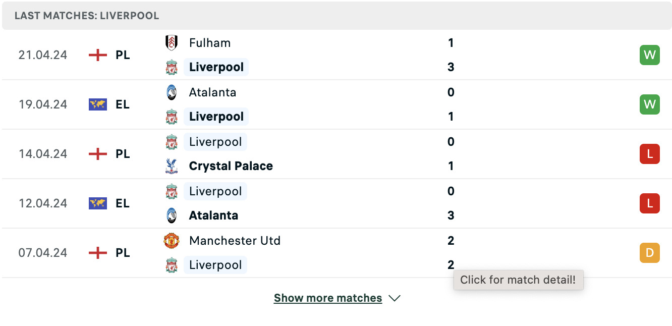 Kết quả các trận gần đây của Liverpool