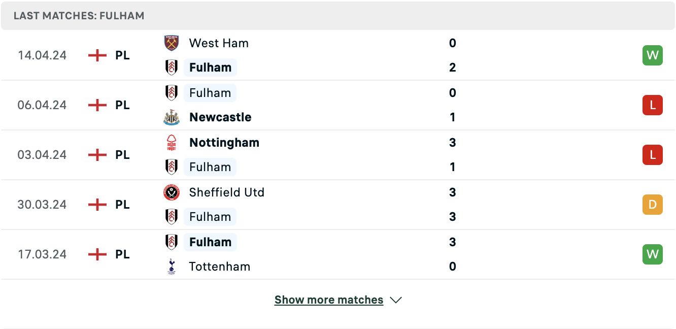 Kết quả các trận gần đây của Fulham