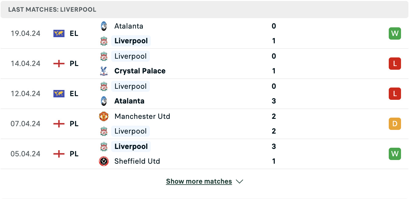 Kết quả các trận gần đây của Liverpool