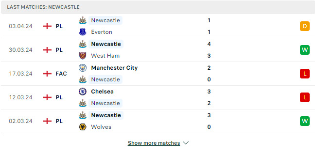 Kết quả các trận gần đây của Newcastle