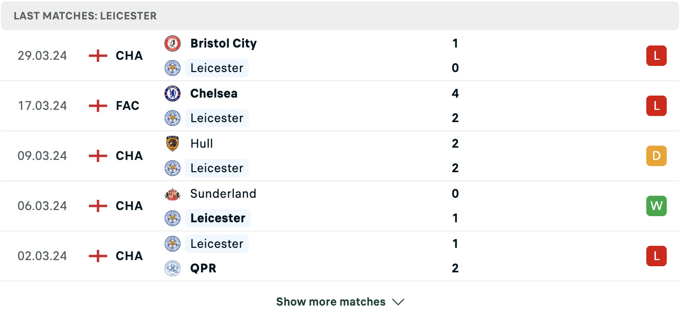 Kết quả các trận gần đây của Leicester