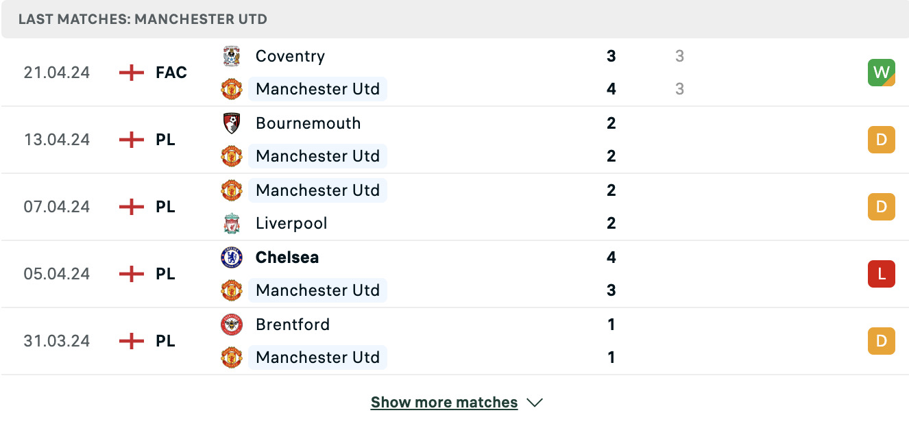 Kết quả các trận gần đây của Man Utd