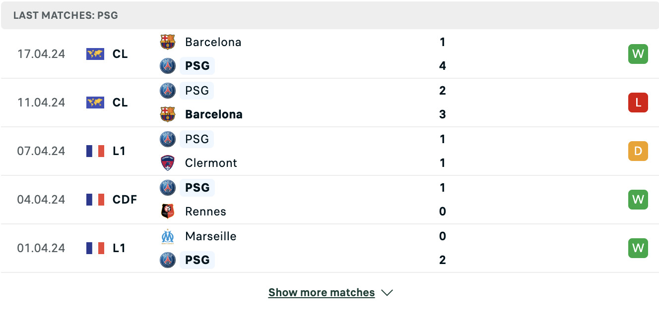 Kết quả các trận gần đây của PSG