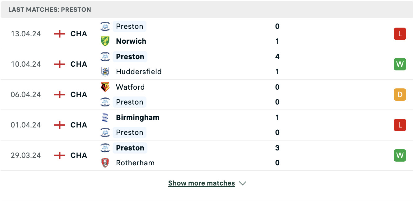 Kết quả các trận gần đây của Preston