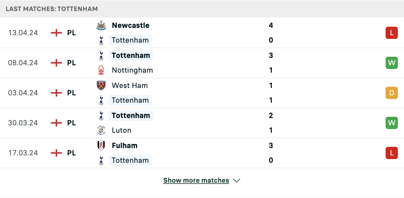 Kết quả các trận gần đây của Tottenham