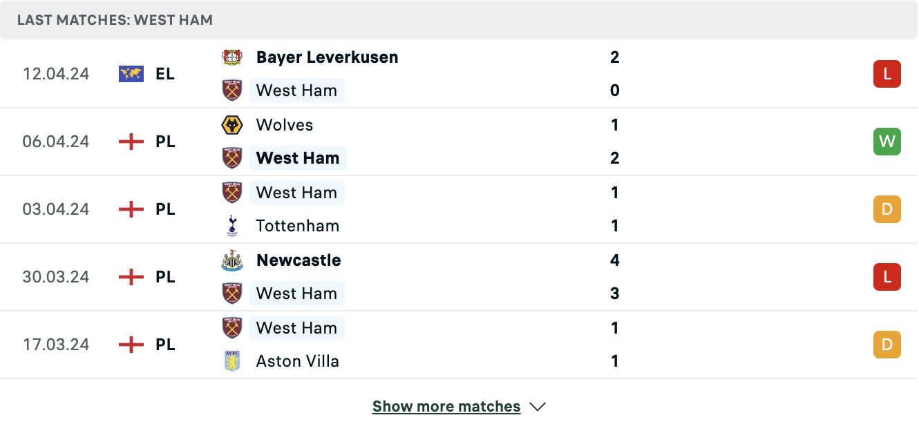 Kết quả các trận gần đây của West Ham