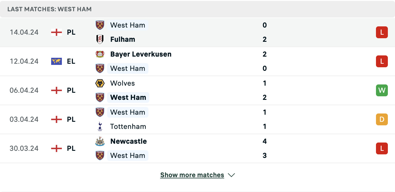 Kết quả các trận gần đây của West Ham