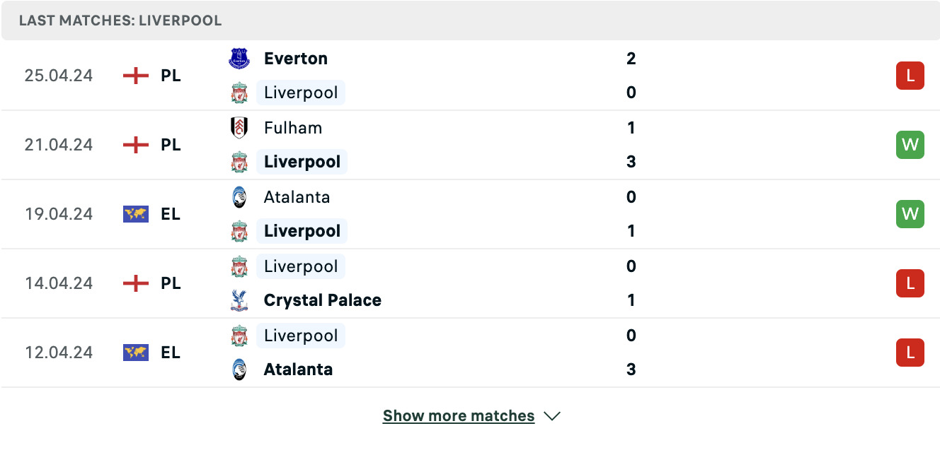 Kết quả các trận gần đây của Liverpool