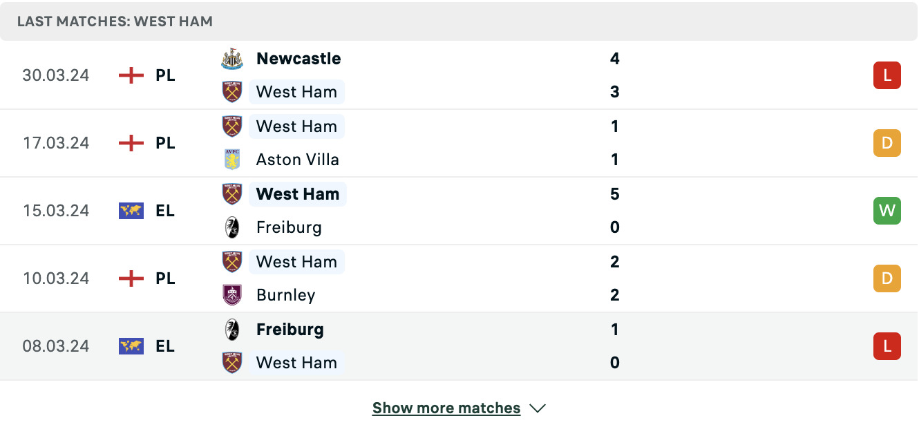 Kết quả các trận gần đây của West Ham