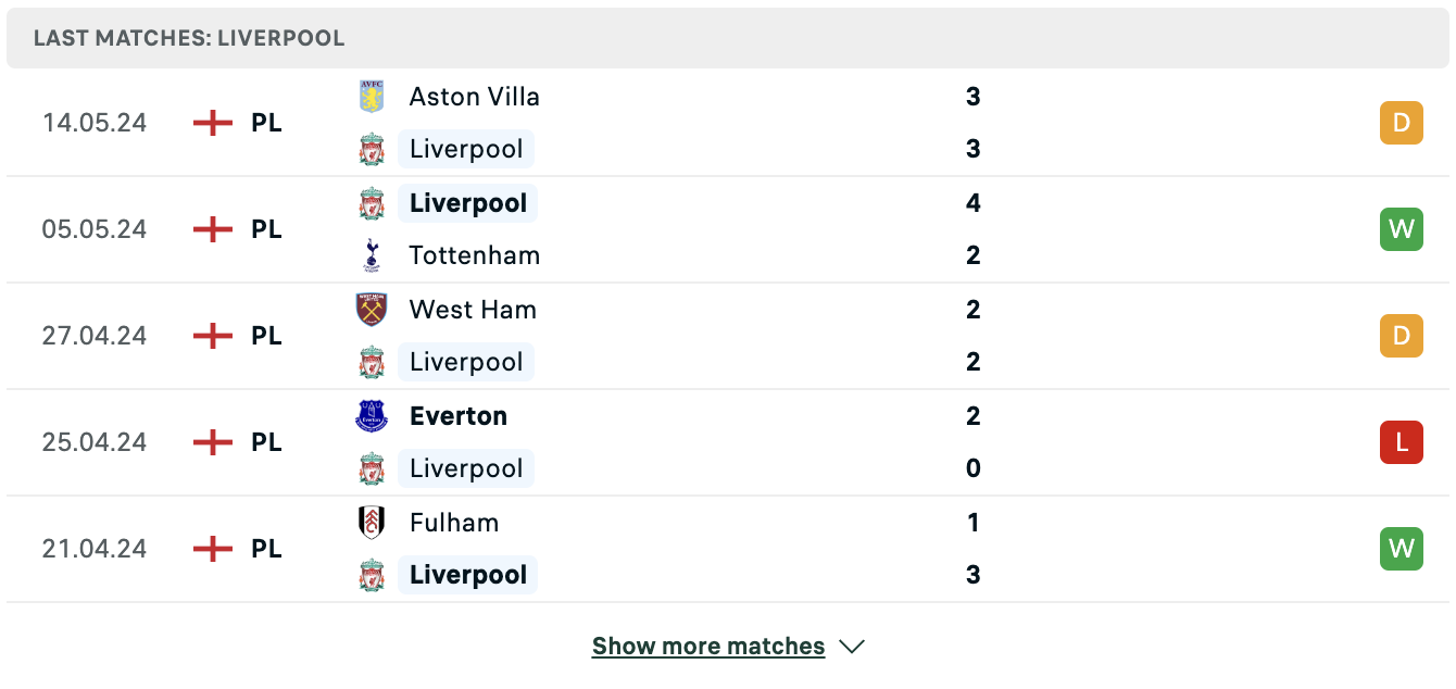 Kết quả các trận gần đây của Liverpool