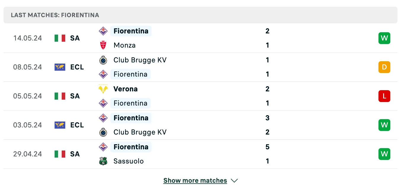 Kết quả các trận gần đây của Fiorentina