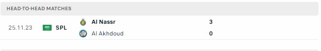 Kết quả các trận đối đầu gần nhất của Al Akhdoud vs Al Nassr