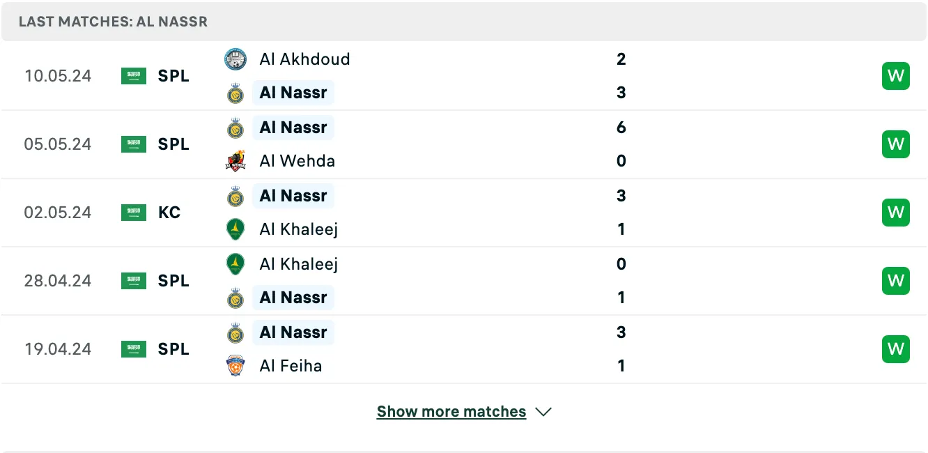 Kết quả các trận gần đây của Al Nassr