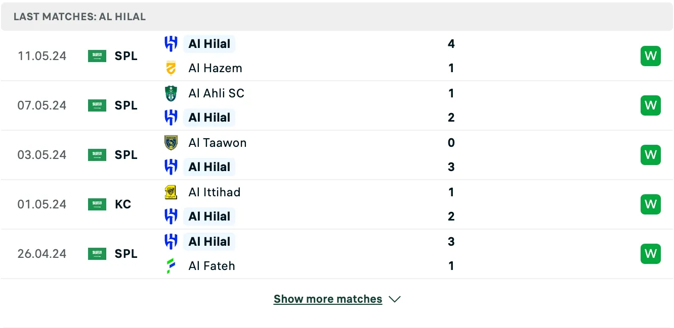 Kết quả các trận gần đây của Al Hilal