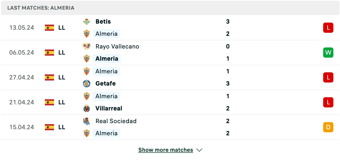 Kết quả các trận gần đây của Almeria
