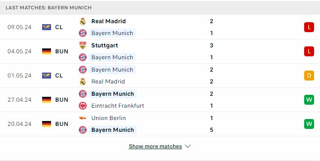 Kết quả các trận gần đây của Bayern Munich