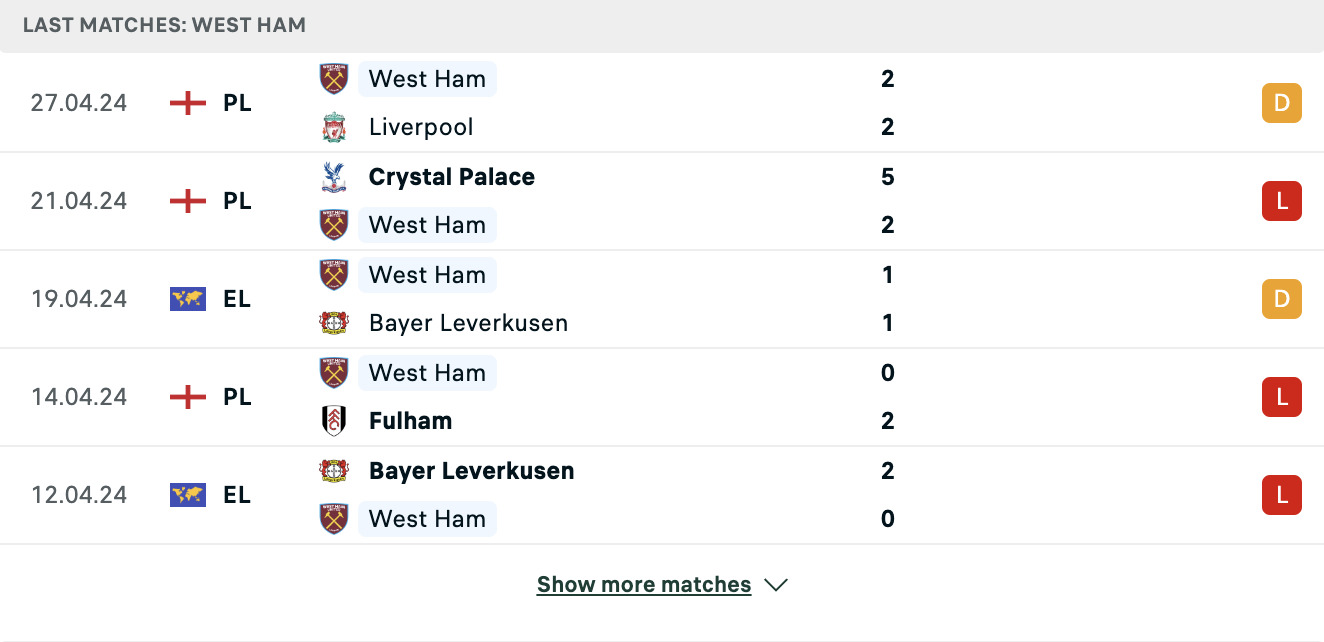 Kết quả các trận gần đây của West Ham