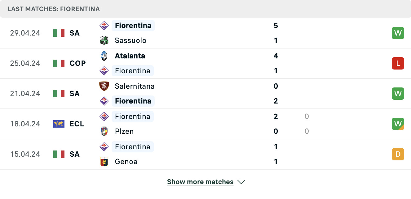 Kết quả các trận gần đây của Fiorentina