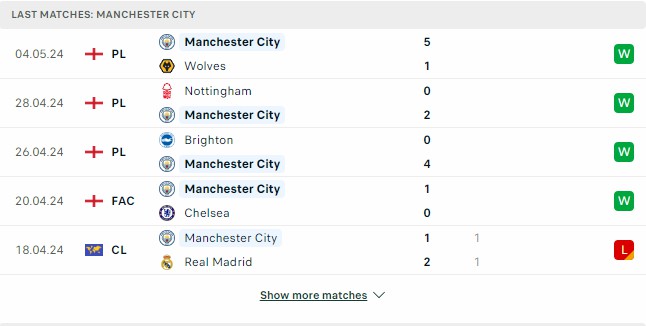 Kết quả các trận gần đây của Man City