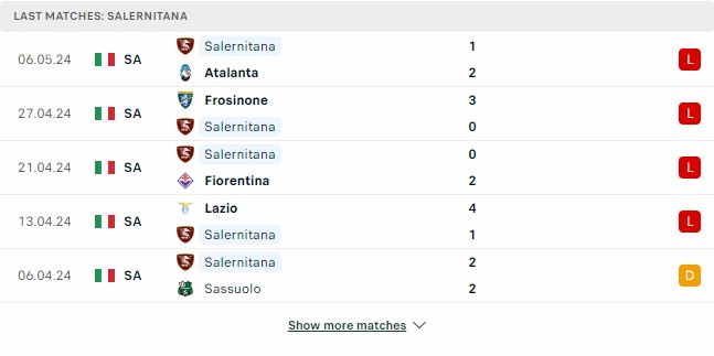 Kết quả các trận gần đây của Salernitana