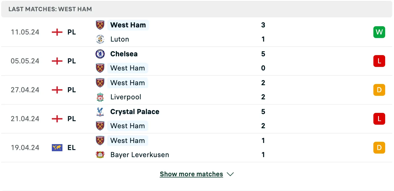 Kết quả các trận gần đây của West Ham