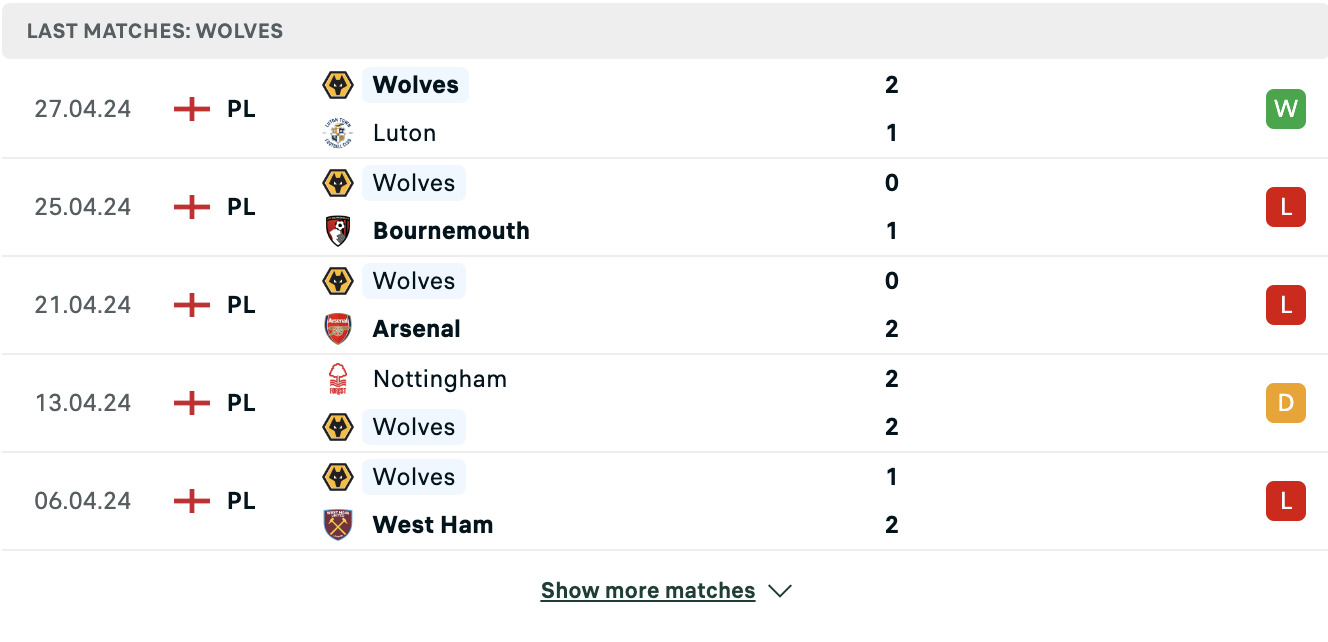 Kết quả các trận gần đây của Wolves