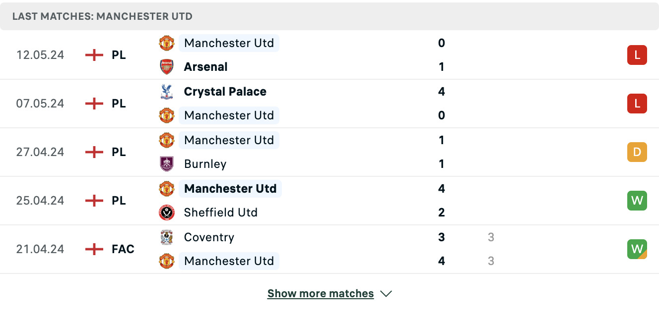 Kết quả các trận gần đây của Man United