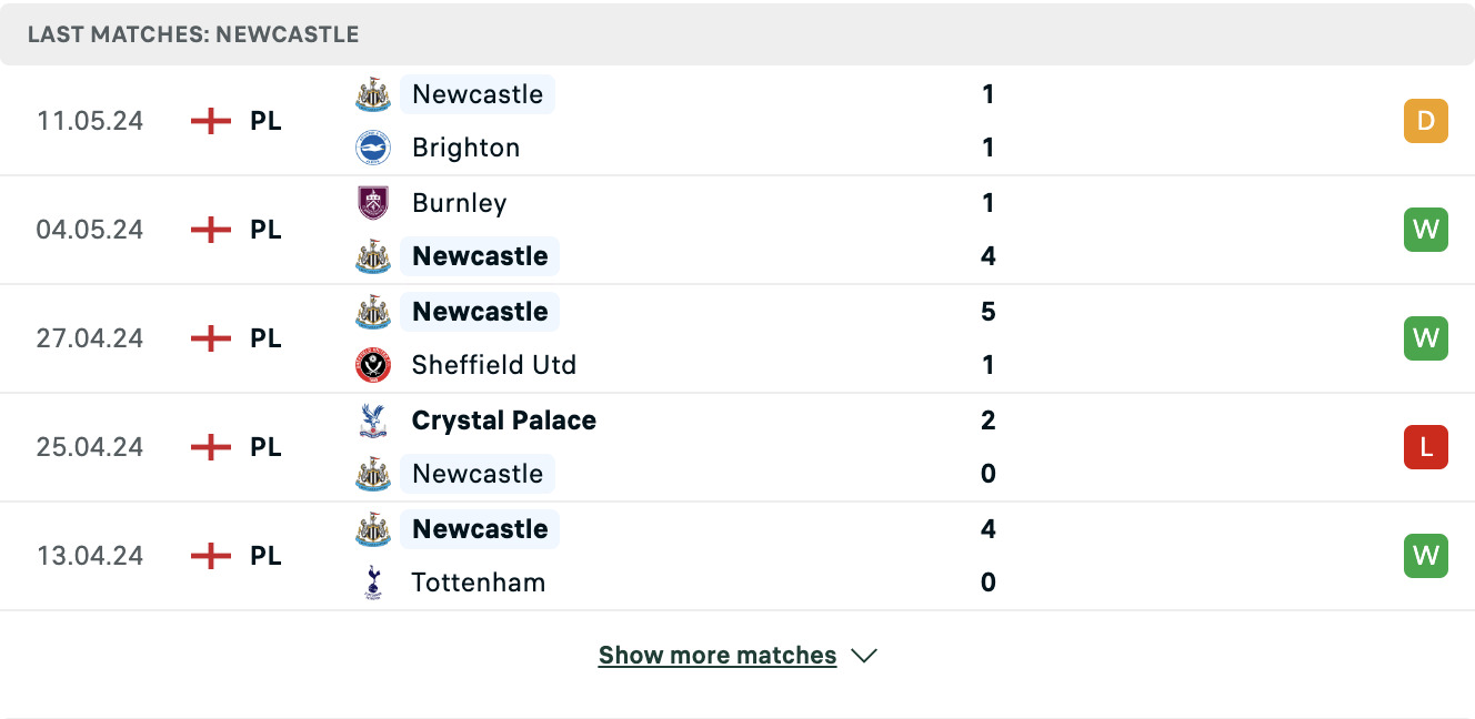 Kết quả các trận gần đây của Newcastle