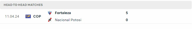 Kết quả các trận đối đầu gần nhất của Nacional Potosi vs Fortaleza