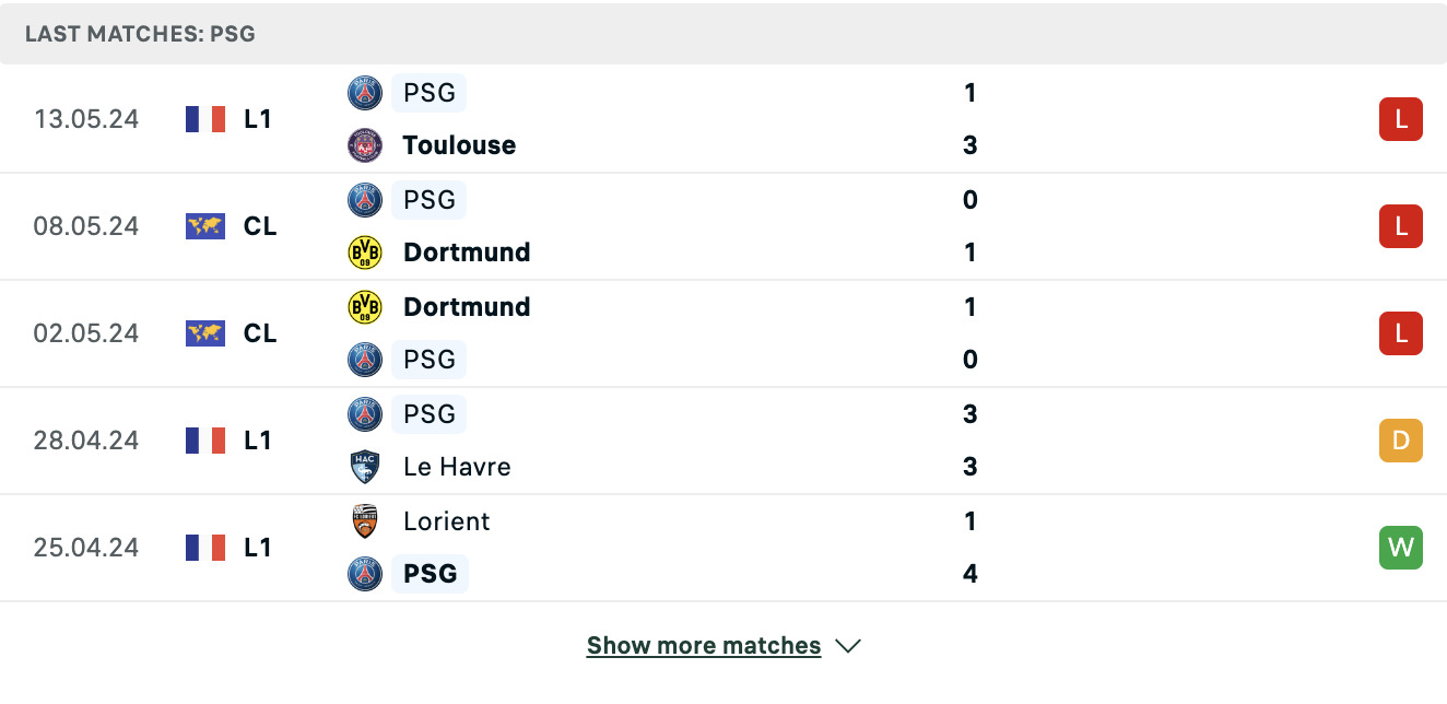 Kết quả các trận gần đây của PSG