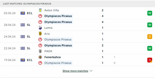 Kết quả các trận gần đây của Olympiacos Kết quả các trận gần đây của Olympiacos