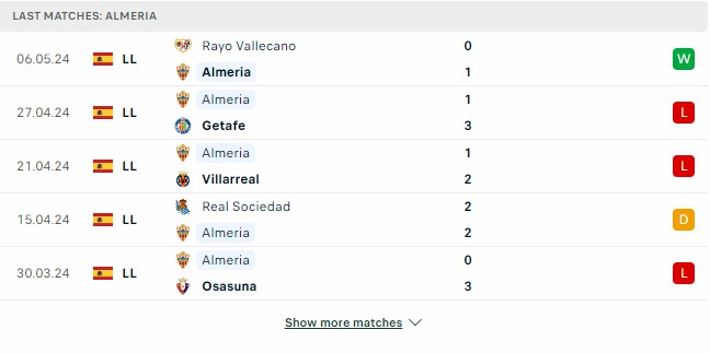 Kết quả các trận gần đây của Almeria