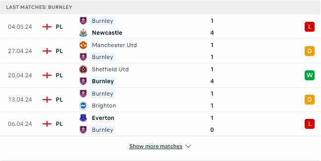 Kết quả các trận gần đây của Burnley