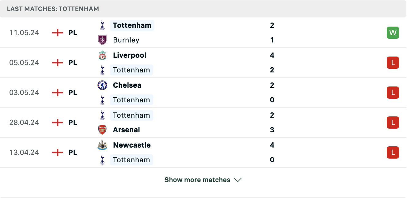 Kết quả các trận gần đây của Tottenham