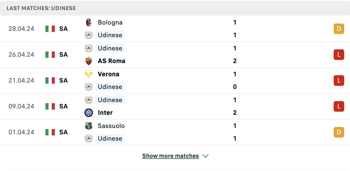 Kết quả các trận gần đây của Udinese